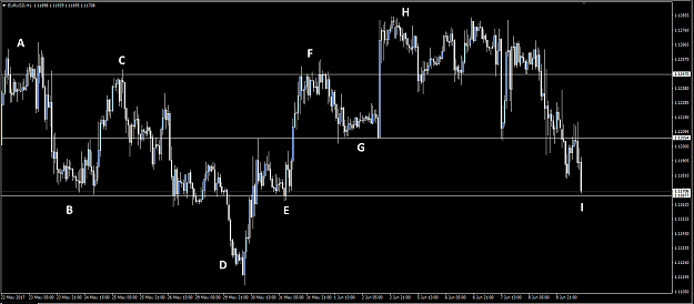 Click to Enlarge

Name: eurusd shakeout pattern - june9.png
Size: 32 KB