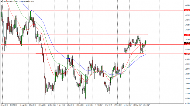 Click to Enlarge

Name: june917_gbpusd_chris.png
Size: 41 KB