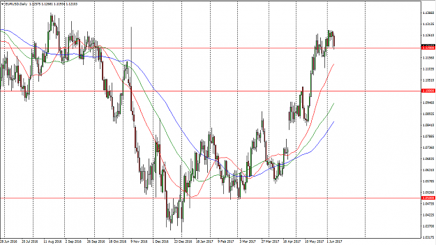 Click to Enlarge

Name: june917_eurusd_chris.png
Size: 43 KB