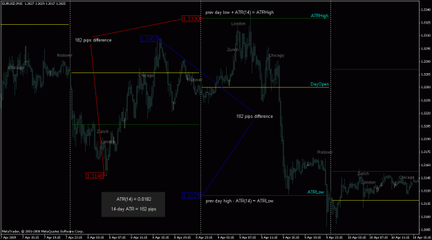 Click to Enlarge

Name: eurusd_9apr_atrhighlow.gif
Size: 26 KB