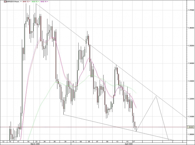 Click to Enlarge

Name: EURUSD.jpg
Size: 129 KB