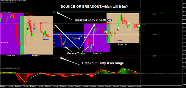 Click to Enlarge

Name: Bounce OR Breakout.png
Size: 84 KB