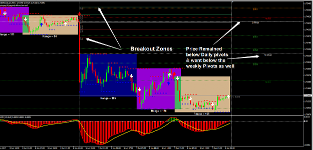 Click to Enlarge

Name: GBP CAD Breakout Zones with Pivots.png
Size: 70 KB