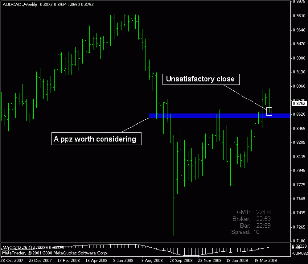 Click to Enlarge

Name: audcad weekly.gif
Size: 12 KB
