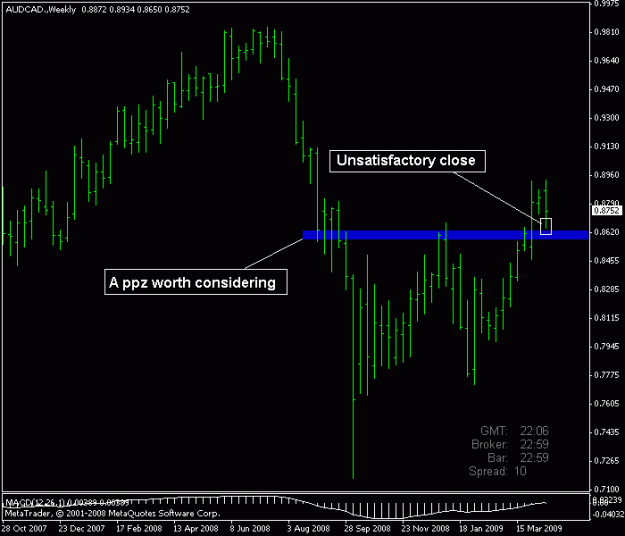 Click to Enlarge

Name: audcad weekly.gif
Size: 12 KB