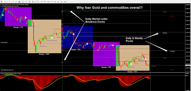 Click to Enlarge

Name: Gold Pivots Method.png
Size: 81 KB