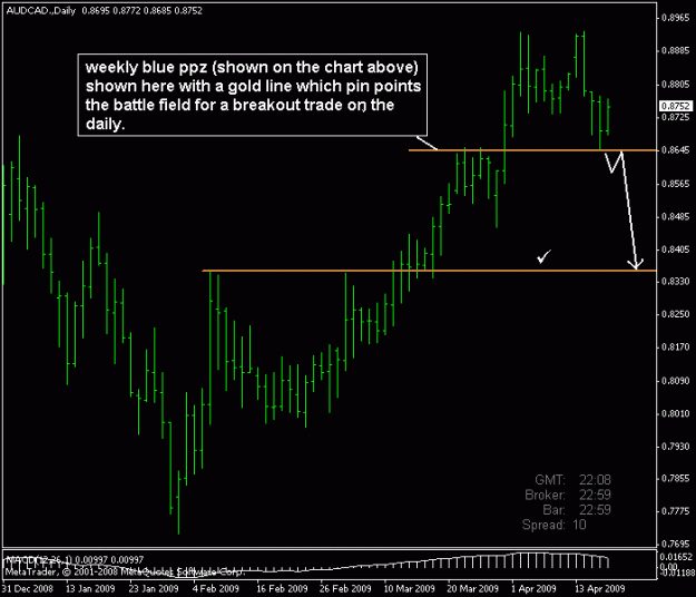 Click to Enlarge

Name: audcad dailu.gif
Size: 13 KB