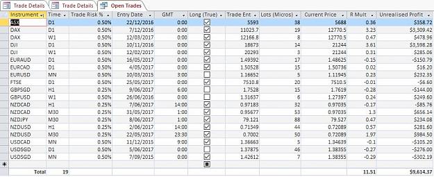 Click to Enlarge

Name: EDTT - 4 - Unrealised Active Trades.JPG
Size: 101 KB