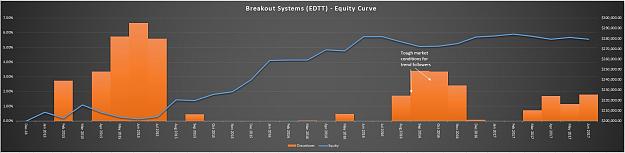 Click to Enlarge

Name: EDTT - 2 - Equity Curve.JPG
Size: 74 KB