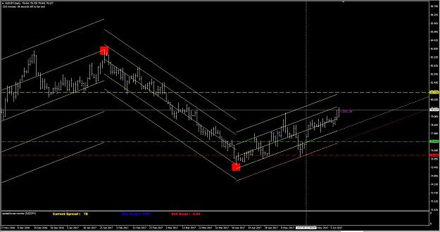 Click to Enlarge

Name: DTTR - 5- NZDJPY.JPG
Size: 165 KB