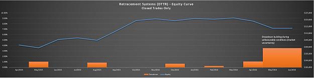 Click to Enlarge

Name: DTTR - 2 - Equity Curve.JPG
Size: 67 KB