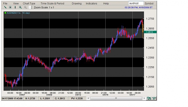 Click to Enlarge

Name: AUD_NZD.jpg
Size: 53 KB