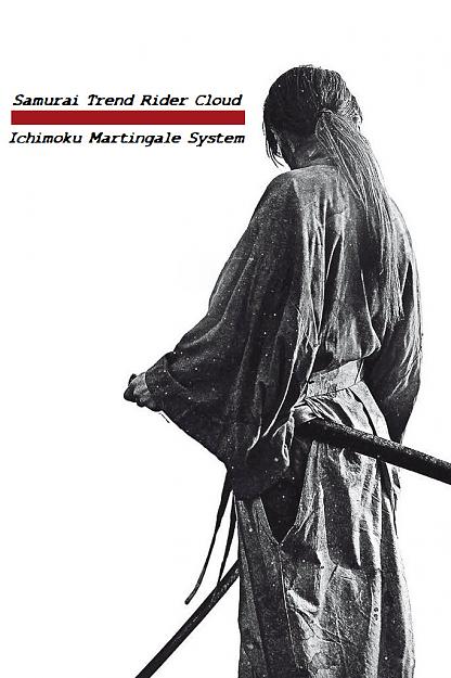 Click to Enlarge

Name: Samurai Trend Rider Cloud Ichimoku Martingale System.jpg
Size: 138 KB