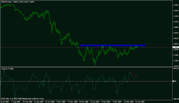 Click to Enlarge

Name: gbpusd-1.gif
Size: 15 KB