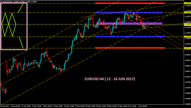 Click to Enlarge

Name: EURUSDH4.png
Size: 37 KB