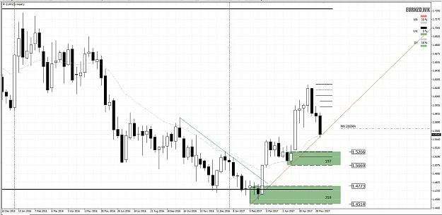 Click to Enlarge

Name: EUR NZD WK.jpg
Size: 555 KB