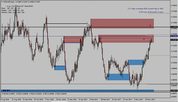 Click to Enlarge

Name: NZDUSD-D1-110617.png
Size: 26 KB