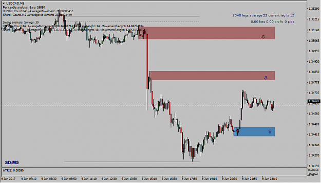 Click to Enlarge

Name: USDCAD-M5-110617.png
Size: 25 KB