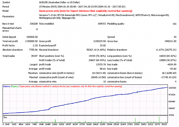 Click to Enlarge

Name: YPY EA Immortalis PRO v8.0m AUDUSD.png
Size: 19 KB