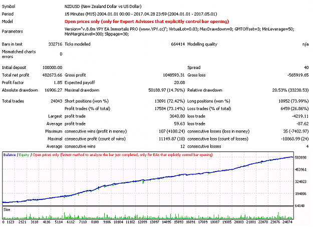 Click to Enlarge

Name: YPY EA Immortalis PRO v8.0m NZDUSD.png
Size: 20 KB