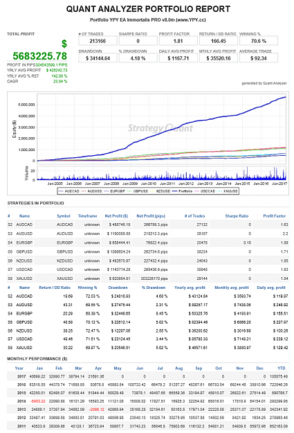 Click to Enlarge

Name: Portfolio-YPY-EA-Immortalis-PRO-v8.0m-1.png
Size: 173 KB