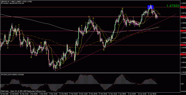 Click to Enlarge

Name: gbpusd.gif
Size: 31 KB