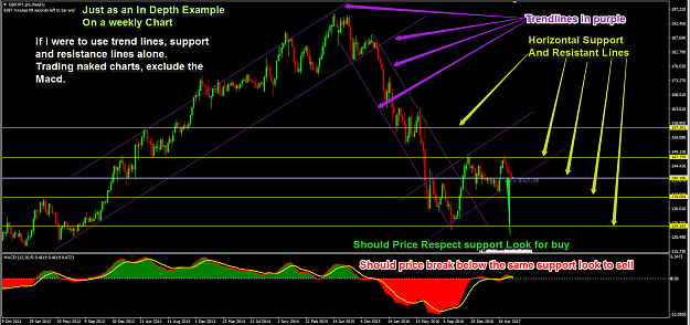 Click to Enlarge

Name: GbpJpy Weekly Analysis.png
Size: 128 KB
