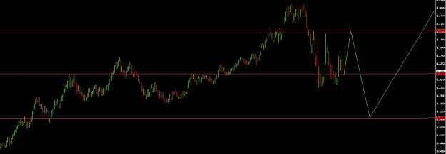 Click to Enlarge

Name: eurusd.jpg
Size: 52 KB