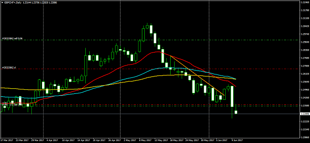 Click to Enlarge

Name: GBPCHF+Daily.png
Size: 35 KB