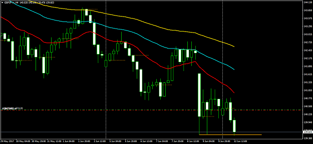Click to Enlarge

Name: GBPJPY+H4.png
Size: 41 KB