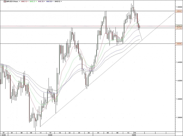 Click to Enlarge

Name: GBPUSD.jpg
Size: 109 KB