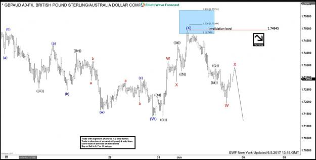 Click to Enlarge

Name: GBPAUD-1-Hour-NY-June-5-1024x517.jpg
Size: 110 KB