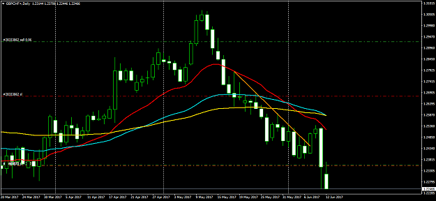 Click to Enlarge

Name: GBPCHF+Daily.png
Size: 40 KB