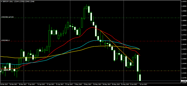 Click to Enlarge

Name: GBPCHF+Daily.png
Size: 40 KB