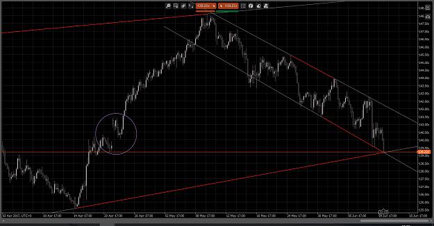 Click to Enlarge

Name: GBPJPY - H4 12.06.2017.jpg
Size: 412 KB