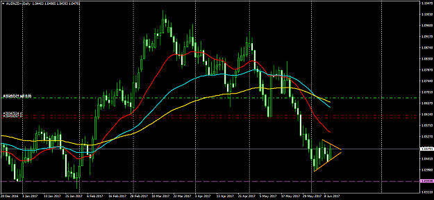 Click to Enlarge

Name: AUDNZD+Daily.png
Size: 51 KB