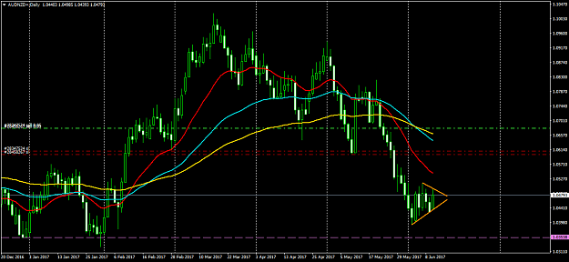 Click to Enlarge

Name: AUDNZD+Daily.png
Size: 51 KB