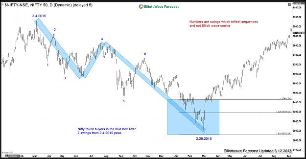 Click to Enlarge

Name: NIFTY-NSE-DAILY20170612125058.jpg
Size: 183 KB