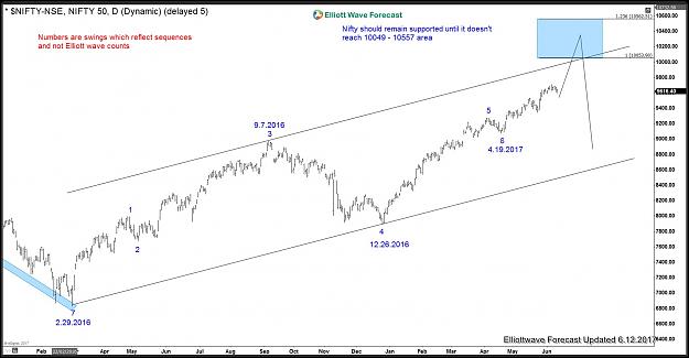 Click to Enlarge

Name: NIFTY-NSE-DAILY20170612125224.jpg
Size: 172 KB