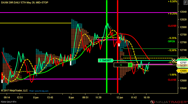 Click to Enlarge

Name: 1700 MDAX Longs.png
Size: 83 KB
