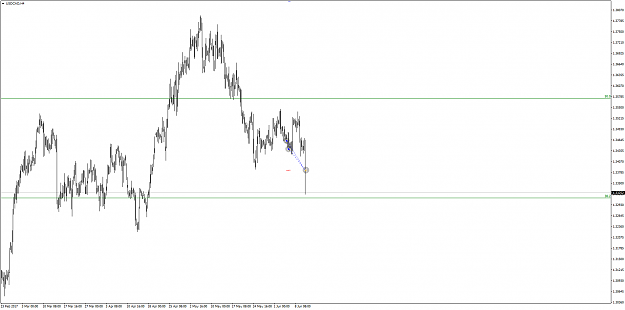 Click to Enlarge

Name: USDCADH4.png
Size: 45 KB