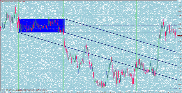 Click to Enlarge

Name: fib rev engineered 16 eurusd x 30min box hairs trendlines.gif
Size: 54 KB