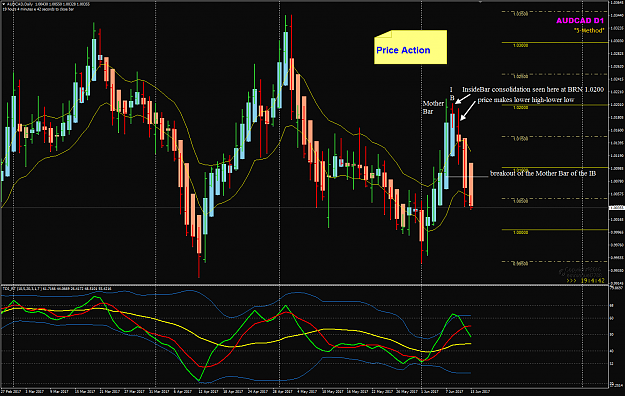 Click to Enlarge

Name: AUDCAD Week 24 D1 chart POMO.png
Size: 63 KB