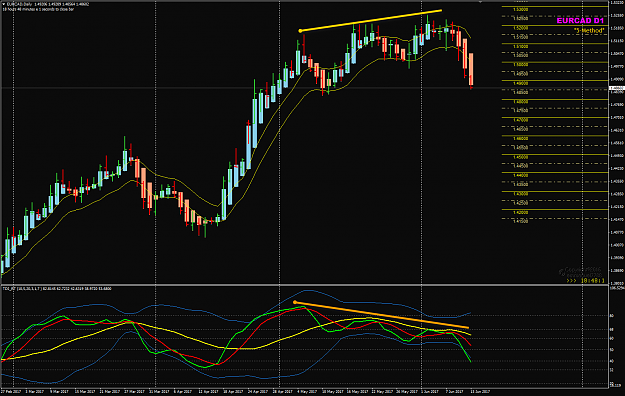 Click to Enlarge

Name: EURCAD Week 24 PA narrow volatility band.png
Size: 67 KB