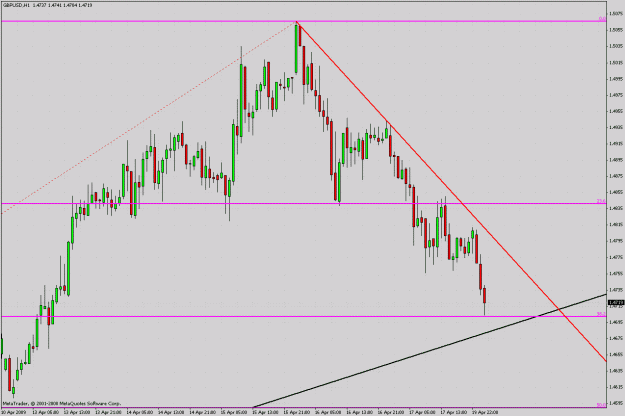 Click to Enlarge

Name: gbp h1 fib 38.2.gif
Size: 39 KB