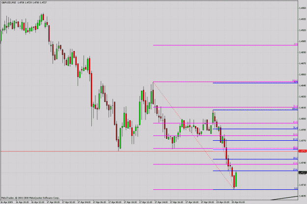 Click to Enlarge

Name: m15 trade.gif
Size: 35 KB