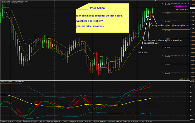 Click to Enlarge

Name: NZDUSD Week 24 correction over.png
Size: 71 KB