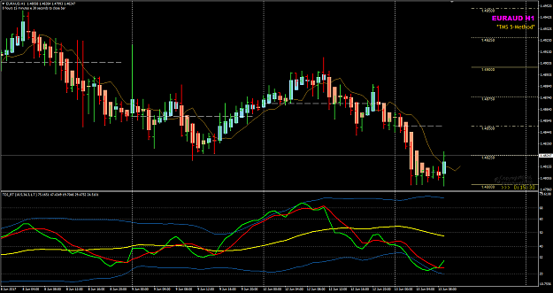 Click to Enlarge

Name: EURAUD Week 24 June 13 FO H1 candle.png
Size: 43 KB