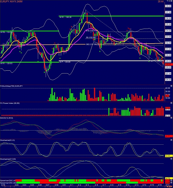 Click to Enlarge

Name: EURJPY A0-FX 240M 090420.jpg
Size: 180 KB