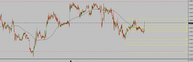 Click to Enlarge

Name: EURUSD.micM15.png
Size: 42 KB